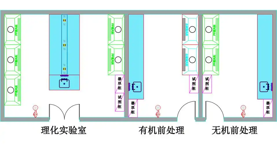 理化实验室规划设计