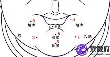 下巴长痣的面相解析