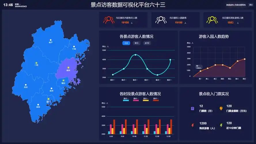 173套axurebi可视化大数据大屏看板原型设计方案0717