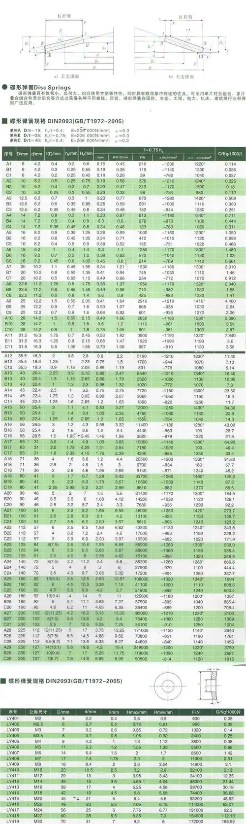 碟形弹簧规格din2093(gb/t1972-2005)