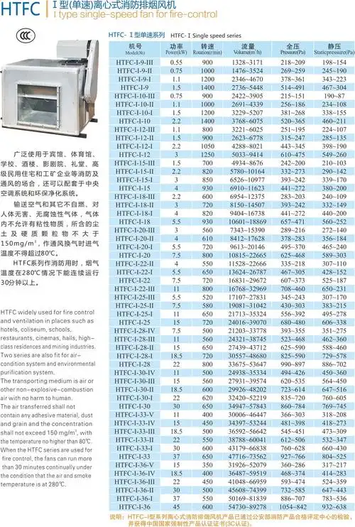htfc i型单速离心消防 排烟风机 柜式风机 风柜-锐方机电设备 - 东莞