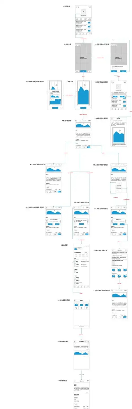 小猿搜题页面流程图和原型图