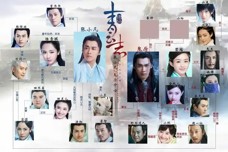 青云志什么时候上映_青云志预告片_67青云志演员表_青云志分集剧情