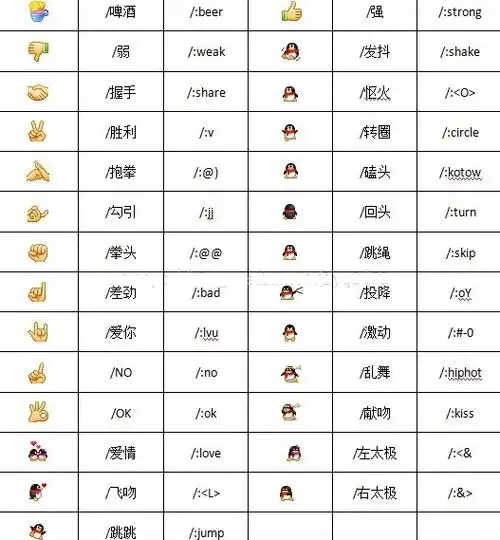 微信表情包每个表情代表什么意思