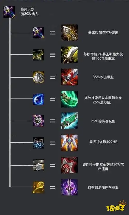 云顶之弈装备图鉴大全装备合成高清图多图