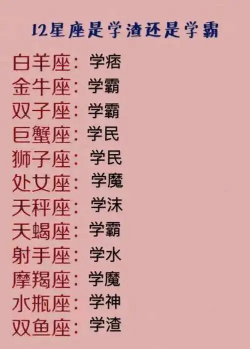 12星座中谁是学霸,十二星座天才学霸排名榜,十二星座谁最有钱加载中