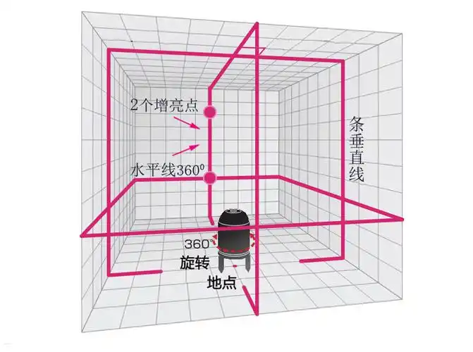 精品8线斜线激光水平仪 红外线投线仪 高