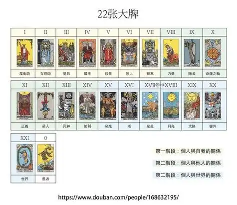 塔罗牌每张牌的解释图,塔罗牌每一张牌的含义