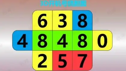 3d开奖号绕胆图