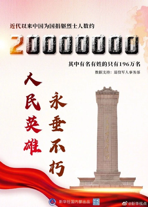 千秋尚凛然   据不完全统计 近代以来 中国已有约2000万名烈士为国