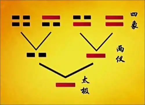 八卦口诀歌易记易理解