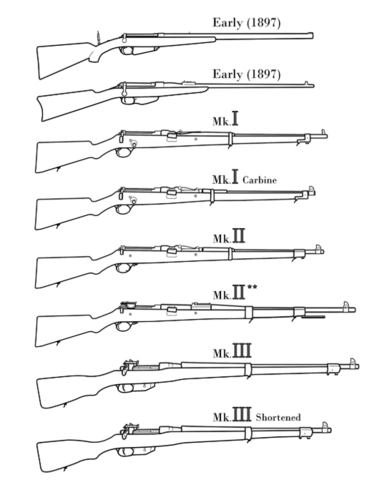 原创从游戏到现实战地5里那支直拉式栓动步枪罗斯markiii的由来