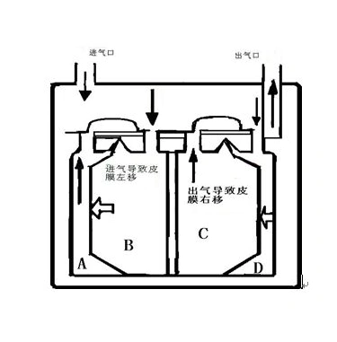 膜式燃气表会收到磁铁影响吗?