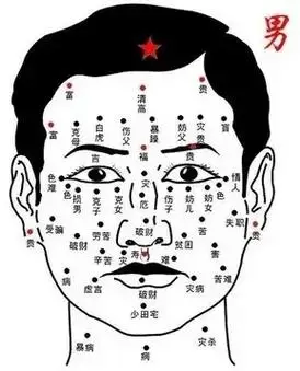 面相痣.#你脸上的痣代表什么含义  090909迷上了面相痣 - 抖音