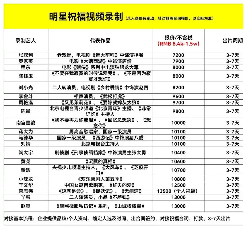 明星祝福视频价目表#明星代言广告祝福语#明星口播广告#明星代 - 抖音