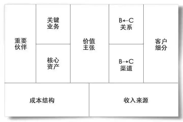 知乎5万赞回答:真正厉害的人,是如何思考问题的?_思维