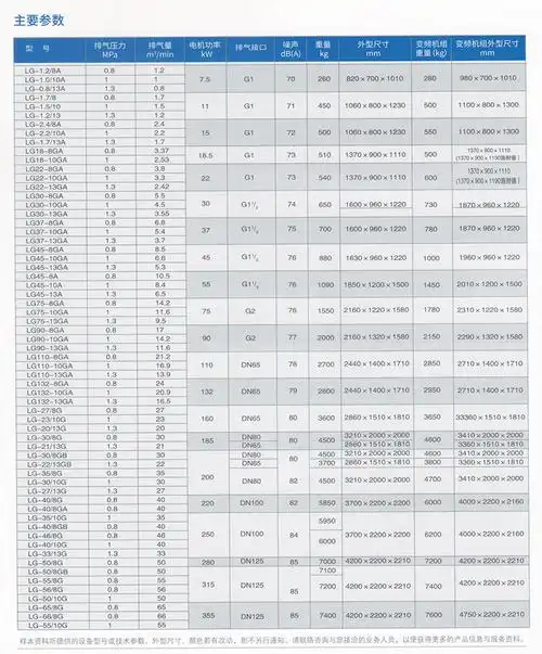 lg系列螺杆式空气压缩机