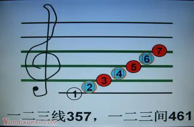 如何认识电子琴的音符?电子琴键盘上左右手的位置