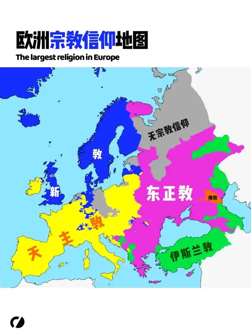 欧洲的宗教地图 在欧洲,西北欧主要是新教,南欧是天主教,而东欧主要是