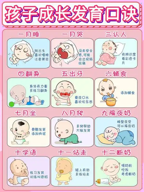 012个月宝宝每个月都有不同的变化掌握宝宝的成长规律