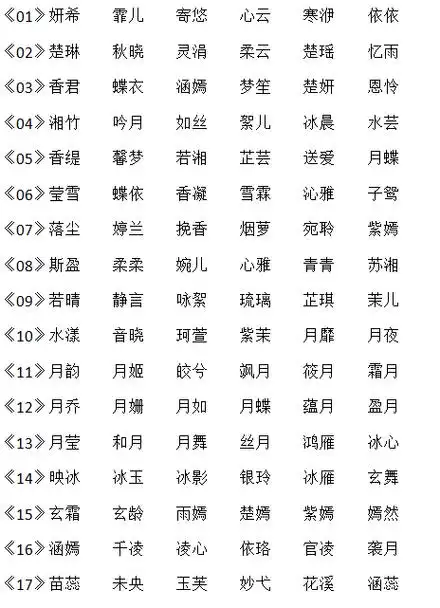 男宝宝名字排行榜男宝宝名字有哪些好听的
