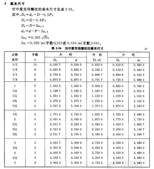 美制梯形螺纹acme29