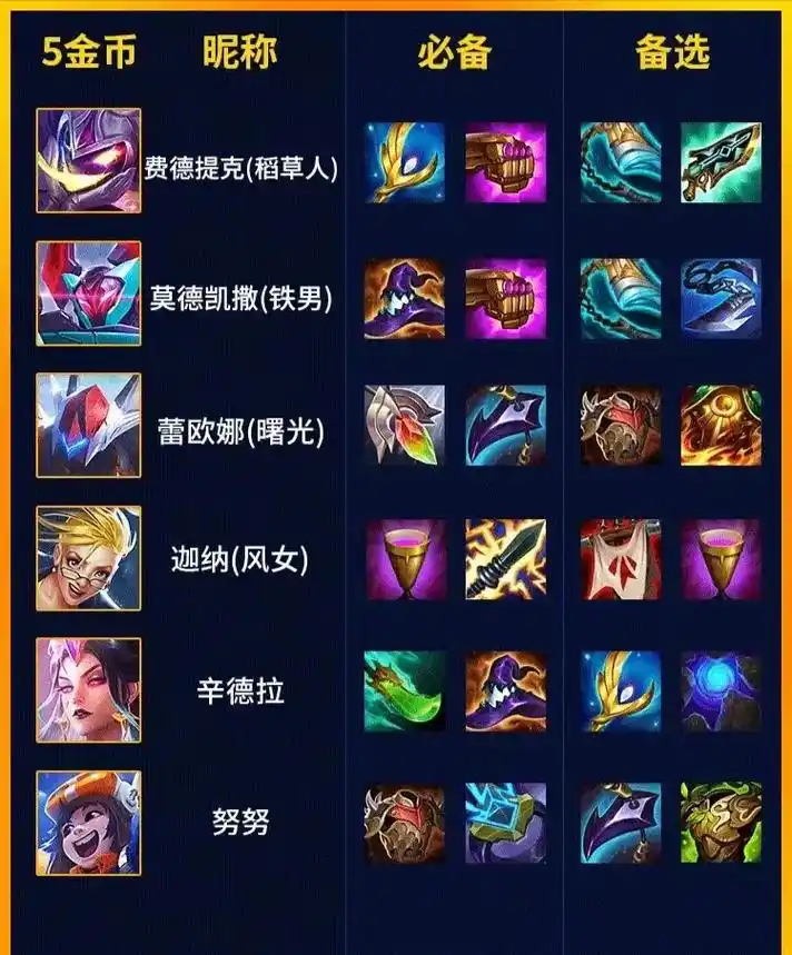 金铲铲云顶,全英雄出装推荐,装备出对.小关关金铲铲推荐,英雄 - 抖音