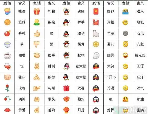 2018qq表情意思对照表 - qq表情放大版 - 实验室设备网