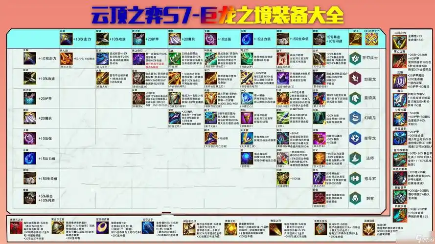 云顶之弈s7赛季装备合成图