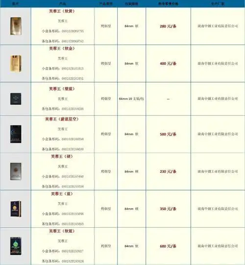 芙蓉王烟价格表芙蓉王烟价格表2020价格表