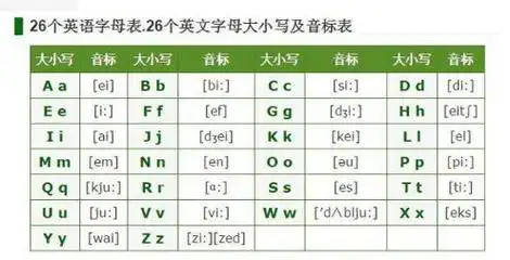 英文26个字母对应的音标