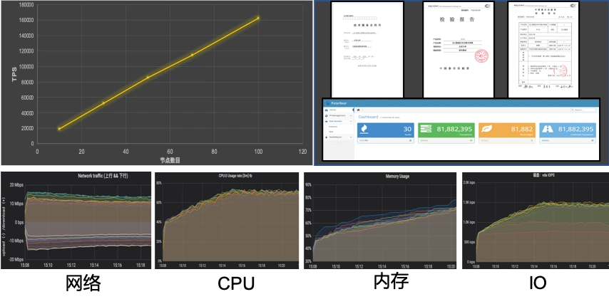 测试结果.北大供图