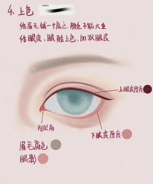 二次元新鲜事##手绘##漫画#  1,起形眼睛大致为一个平行四边形用简