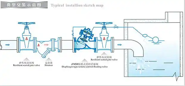 j745x隔膜式遥控浮球阀工作原理(图)
