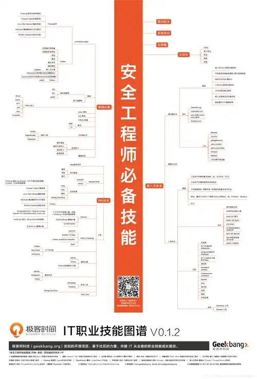 最新高清it职业技能图谱15图