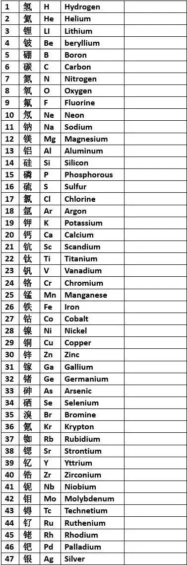 元素周期表中英文_word文档在线阅读与下载_免费文档