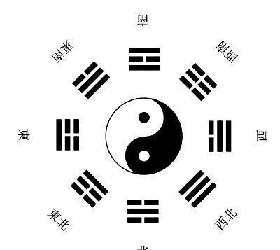 最正宗的太极八卦图,全解析(一)!