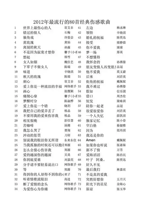 2012年最流行80首经典伤感歌曲