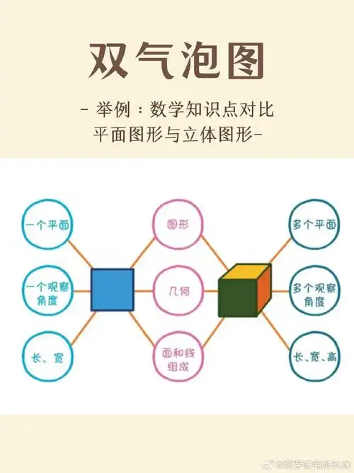 八种小学生常用思维导图