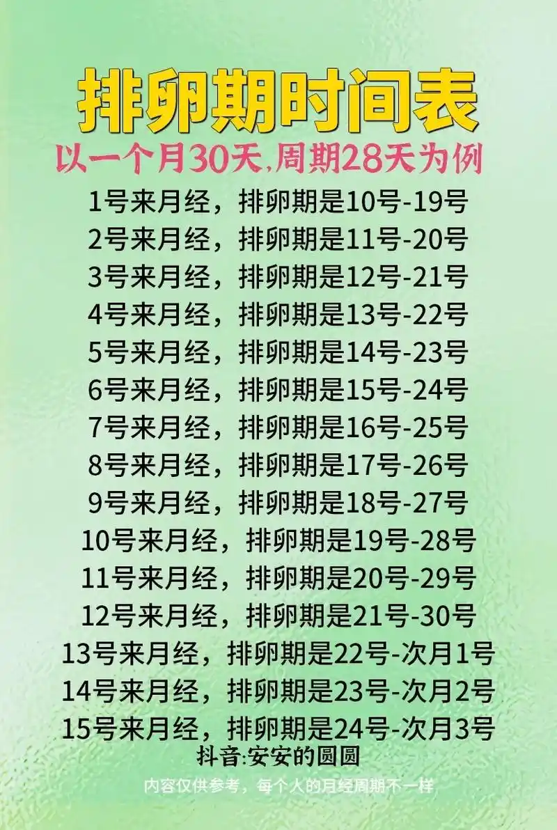 计算排卵日,是从月经来的第一 - 抖音