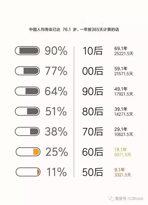 《谁是老司机》如果把生命用手机电量来比喻,你还剩多少电?