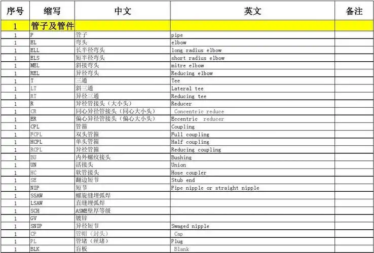 管子管件中英文对照