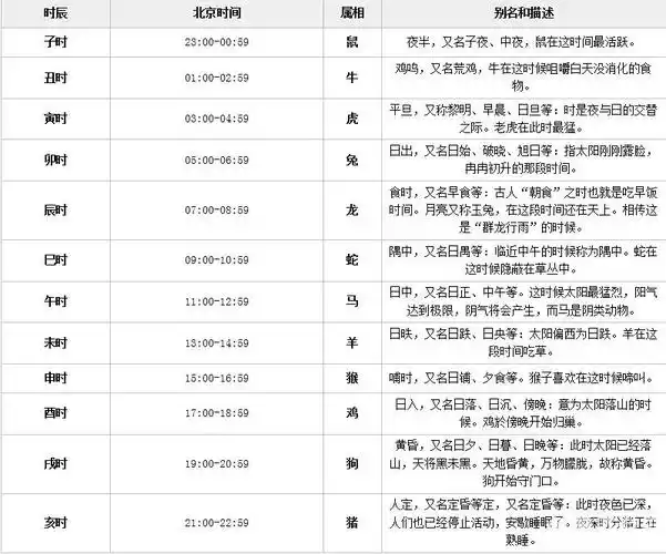 午未是什么时间二十四小时和十二时辰对照表