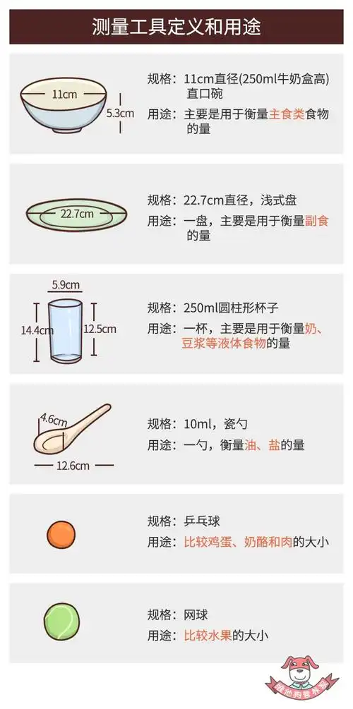 用眼看穿食物的热量再也不担心长肥膘