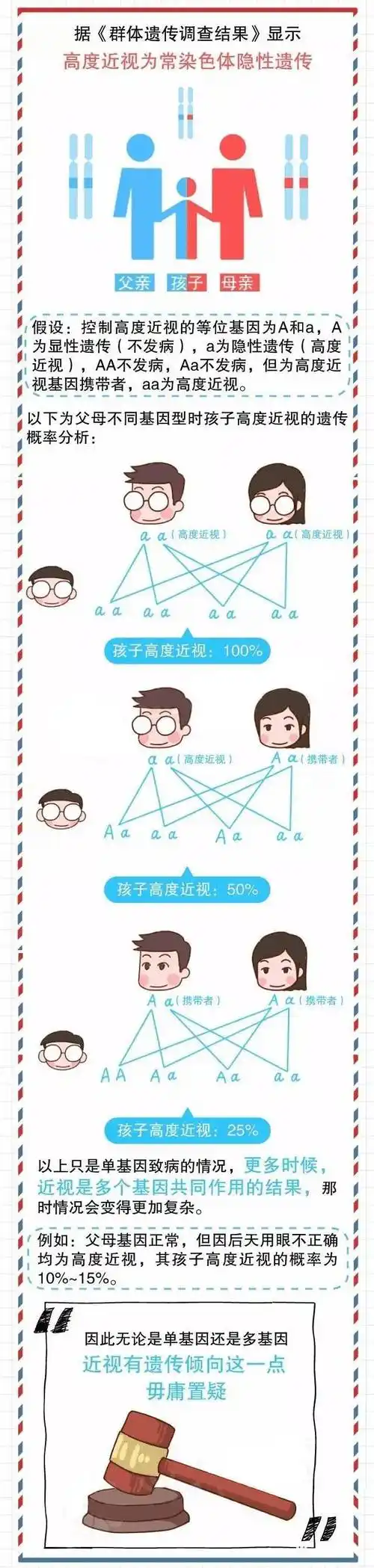 近视会遗传,这个锅基因背不背?