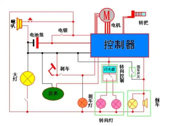 电动车控制器接线怎么接请给我一个详细的答案