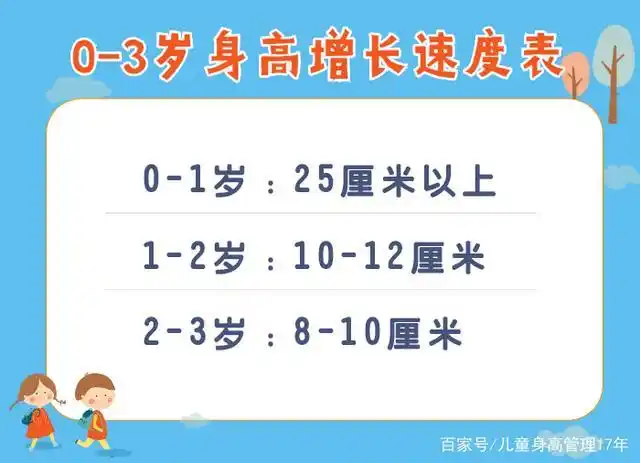 小年龄段孩子身高偏矮别赖遗传尤其是5岁前从这几点找原因