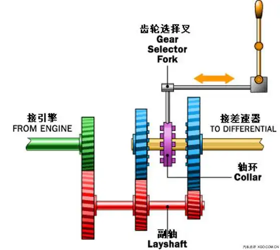 从dsg说起 我们车上的变速箱都什么样?