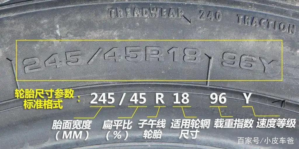 轮胎规格参数图片对照解释,225/55r1691v标识又是什么意思?