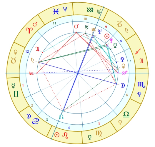 占星树塔罗星盘教程如何用星盘来进行生时校准